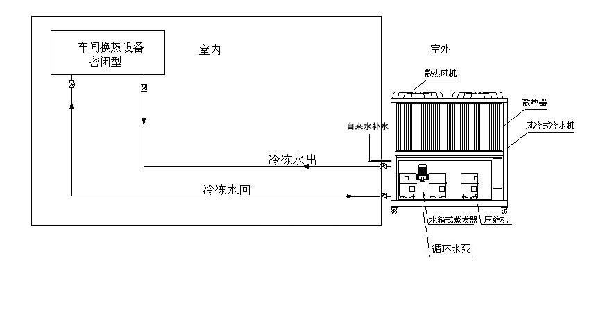 风冷式冷水机安装图.jpg